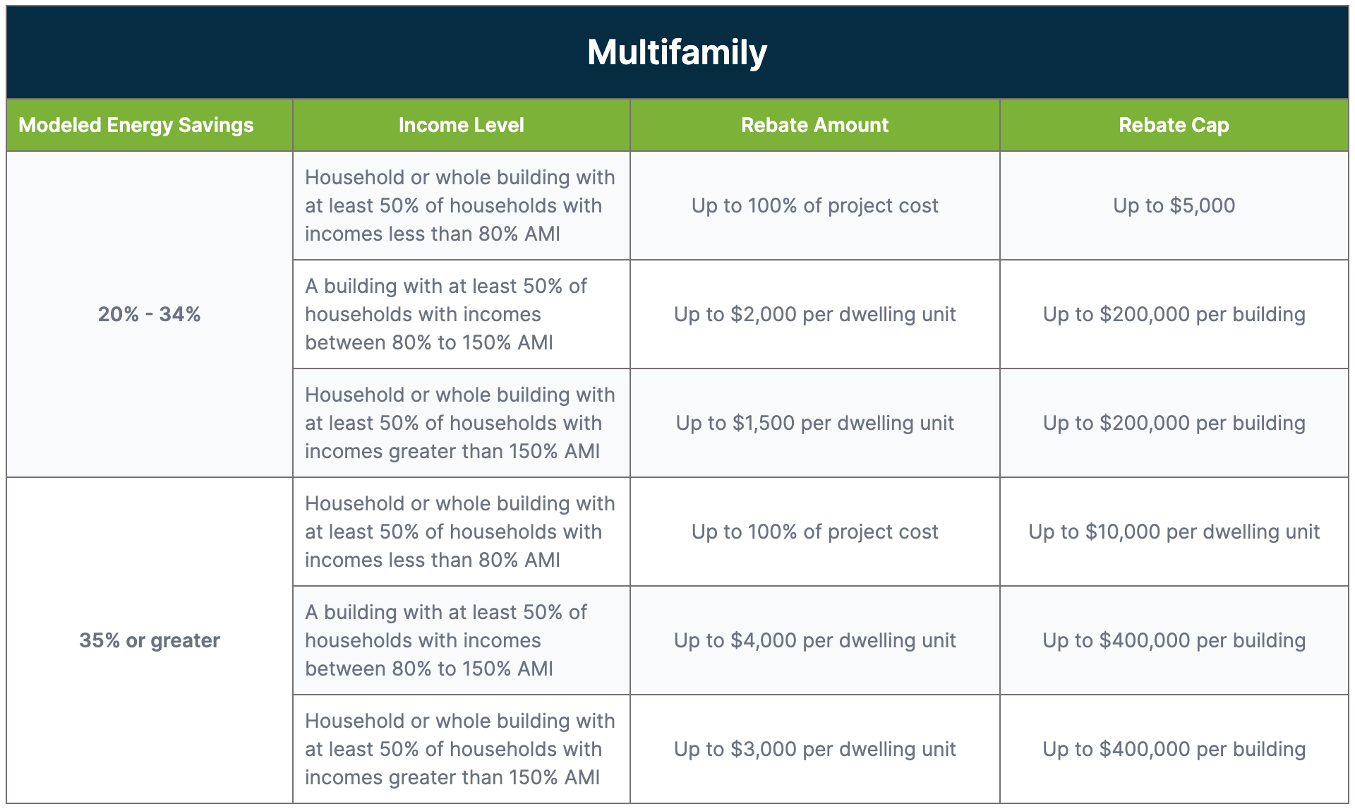 HOME Act multifamily savings chart