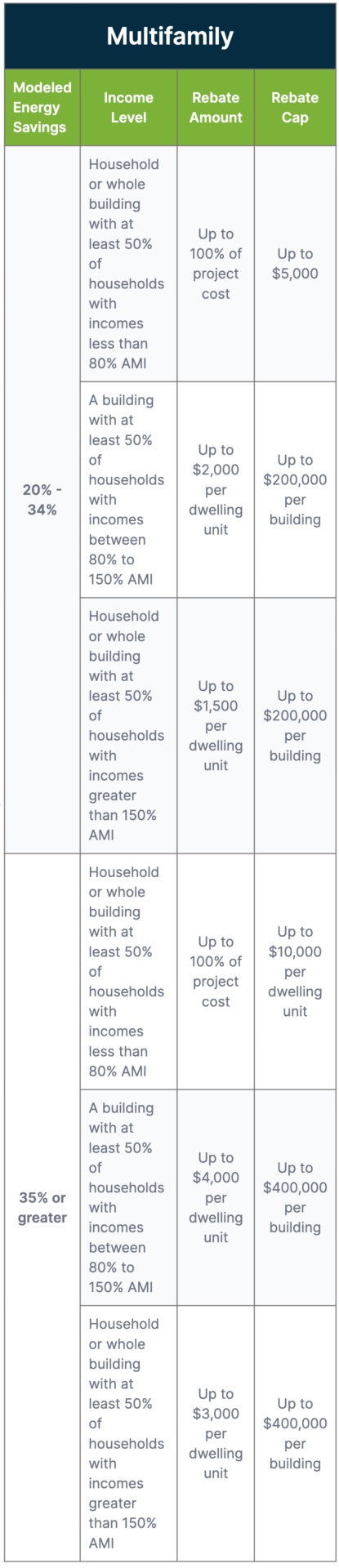 HOME Act multifamily savings chart