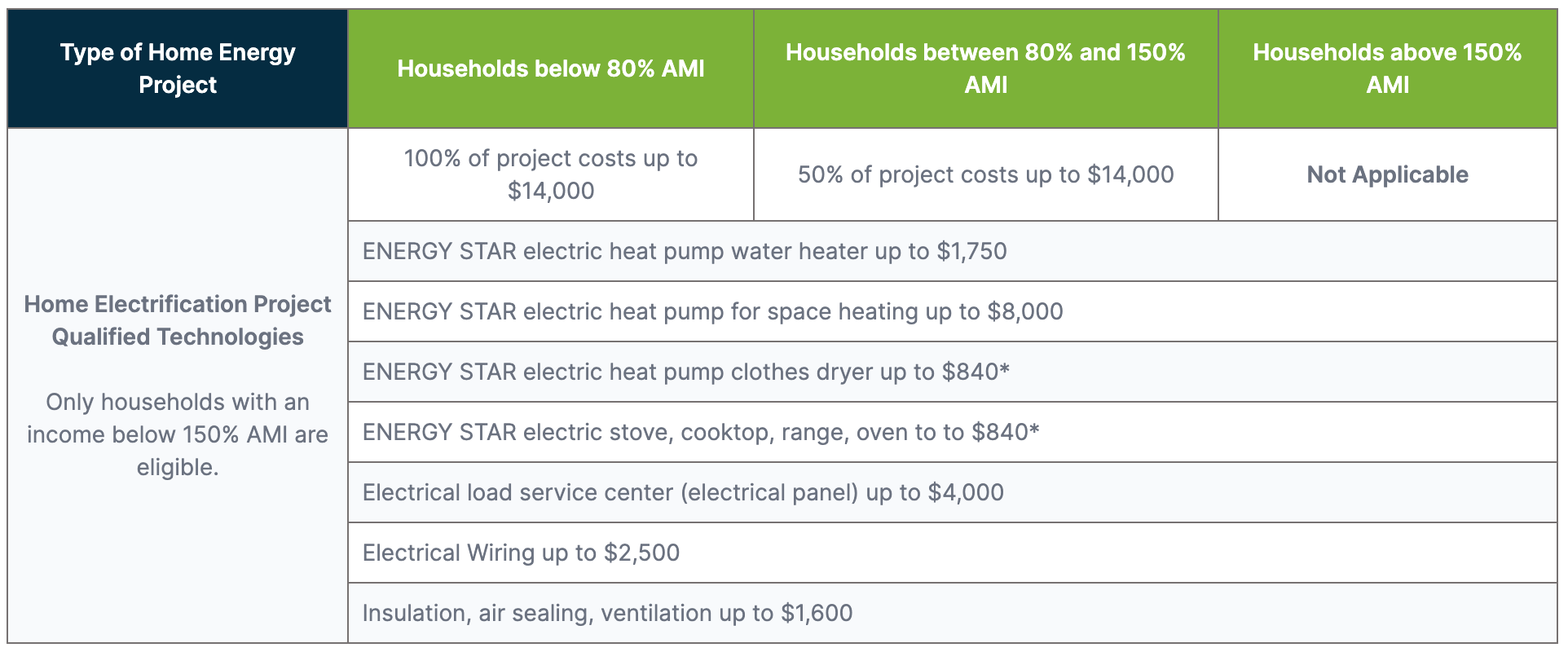 HOME Act qualified technologies chart