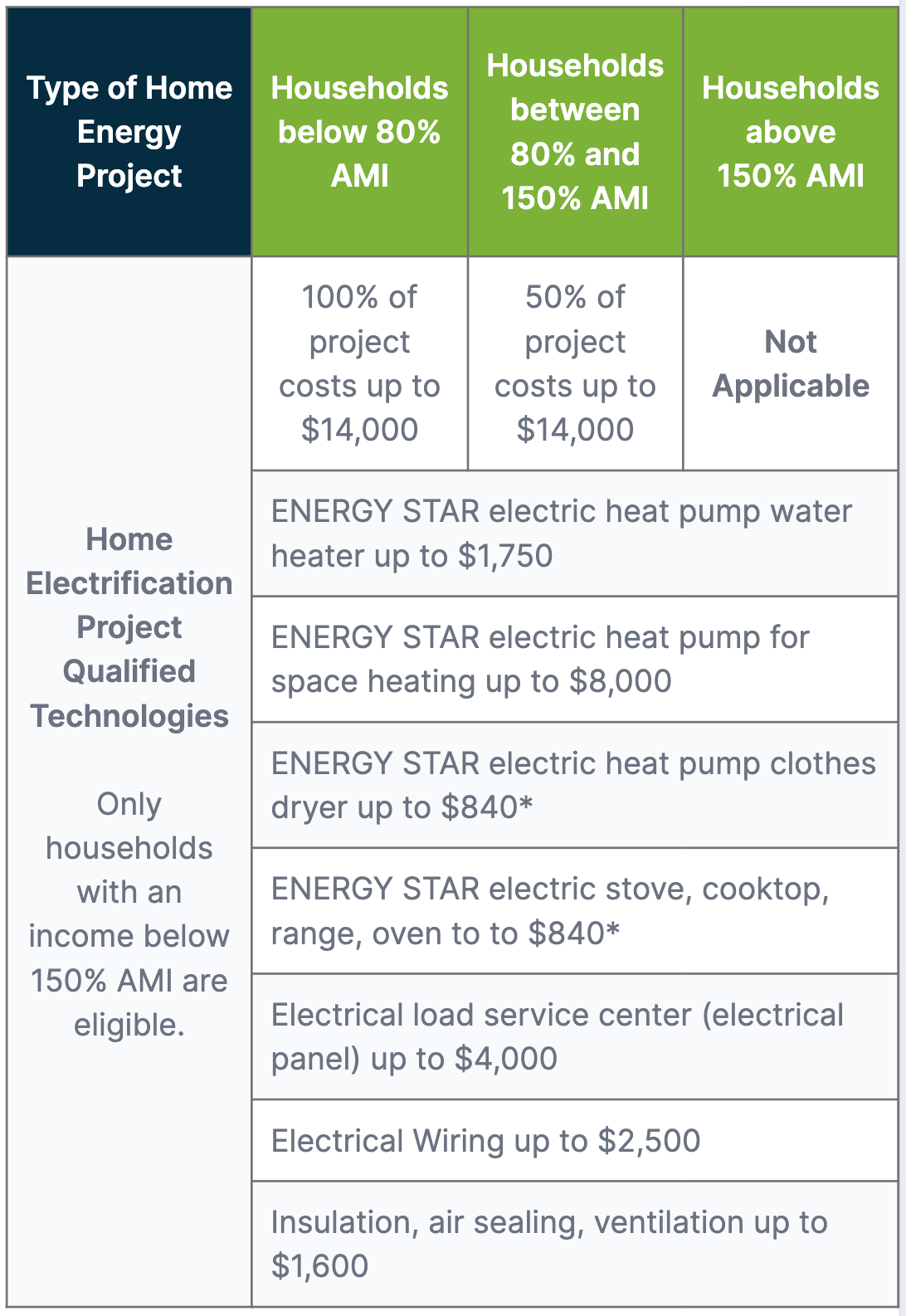 HOME Act qualified technologies chart