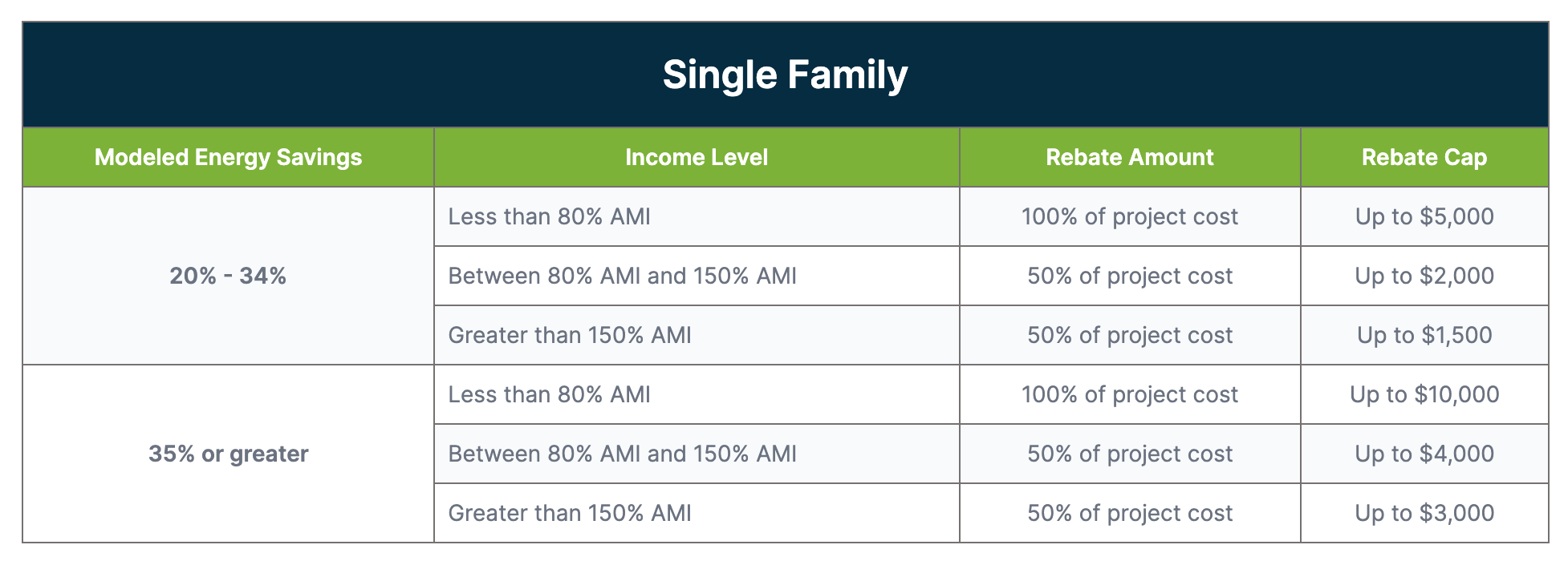 HOME Act single family savings chart
