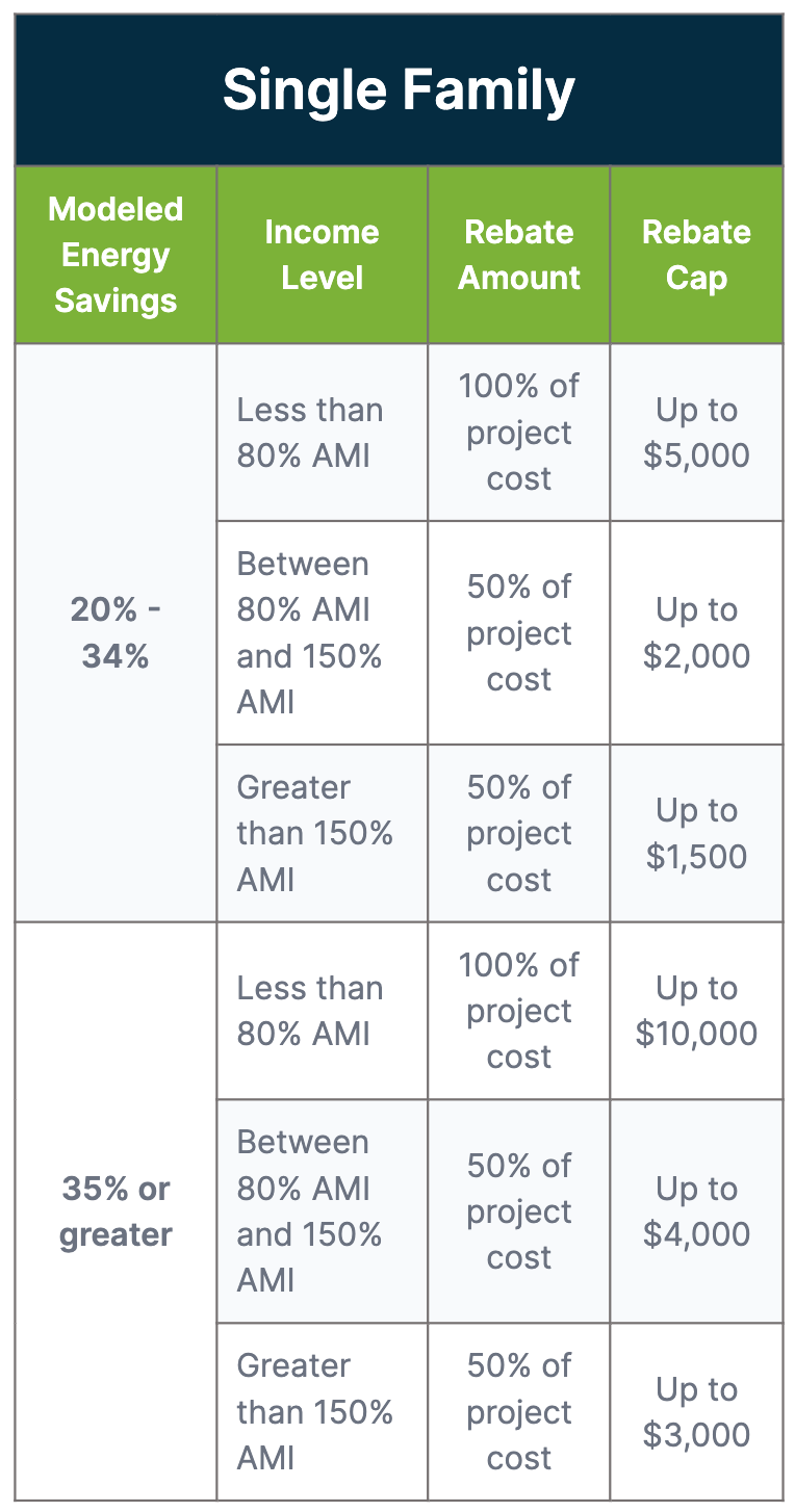HOME Act single family savings chart